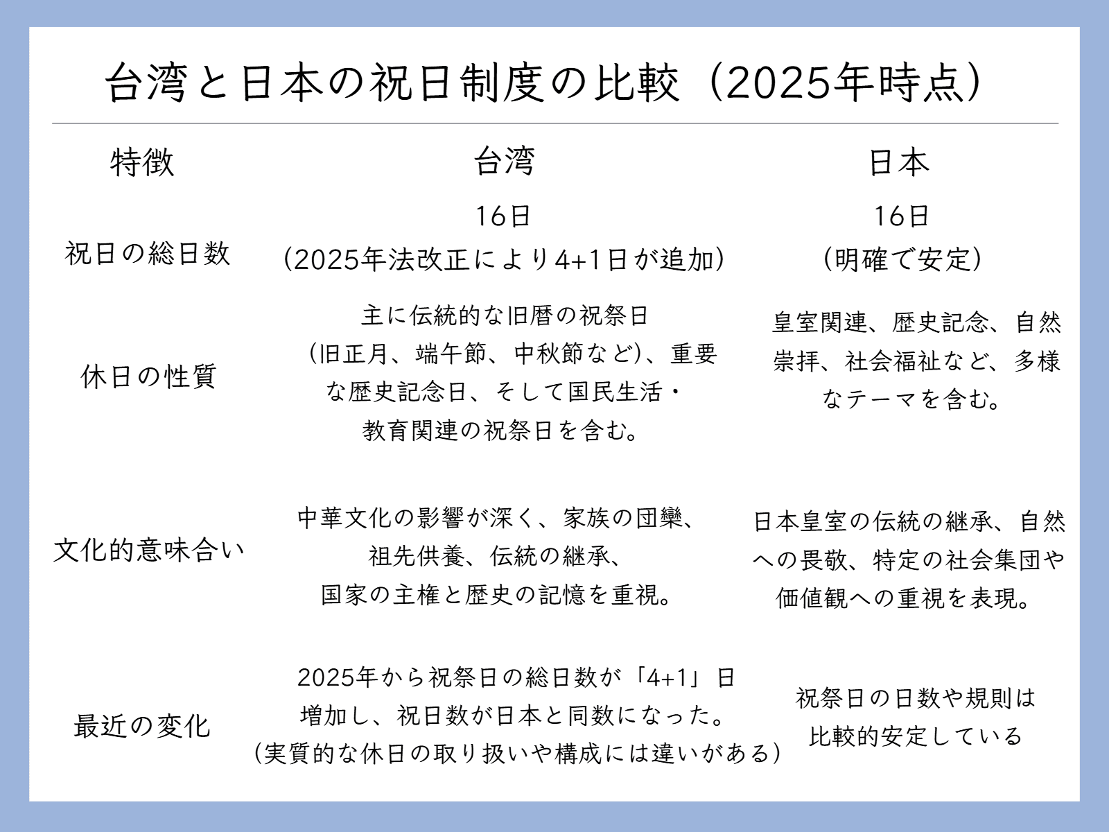 台湾と日本の祝日制度の比較（2025年時点） (1).png