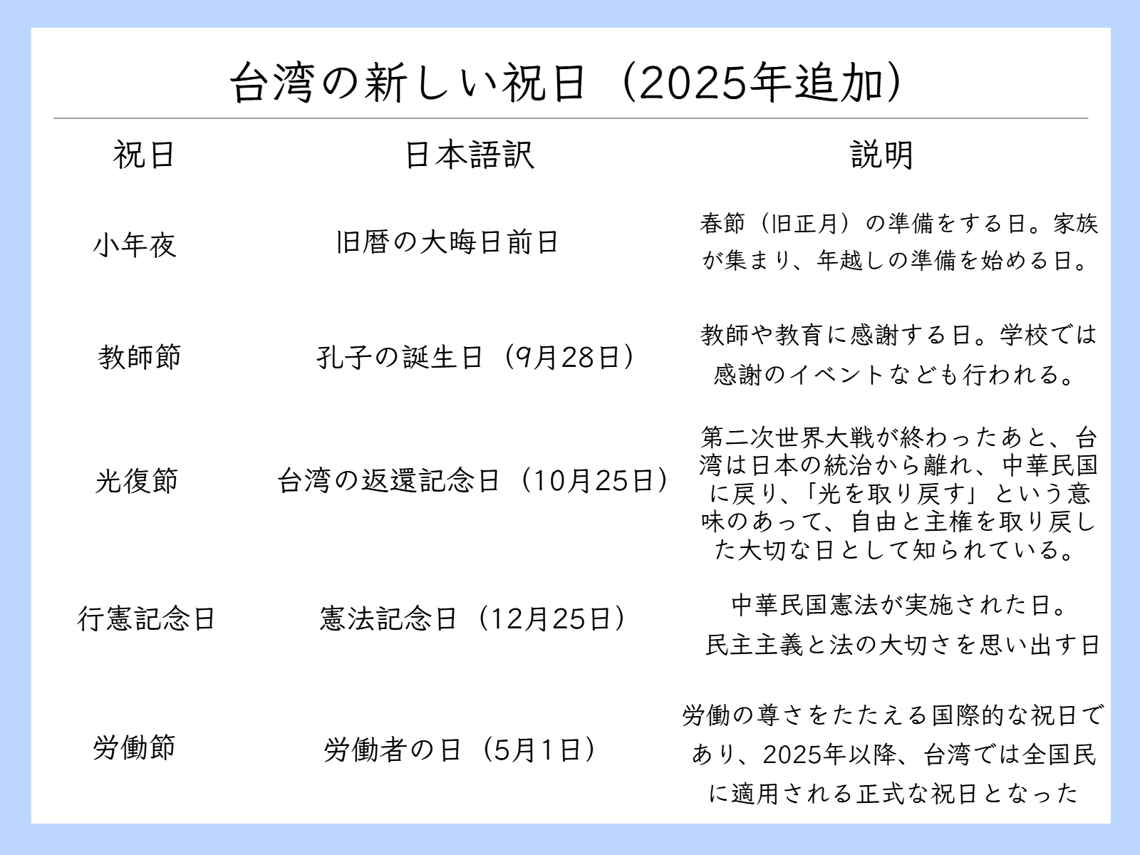 台湾と祝日.png