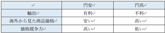 商品価格への影響.png
