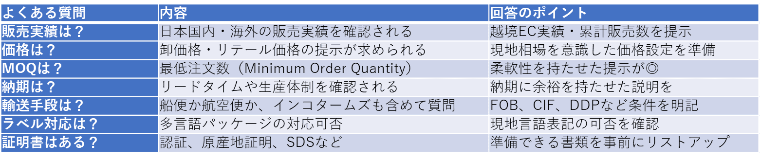 海外企業との商談で質問されること.png