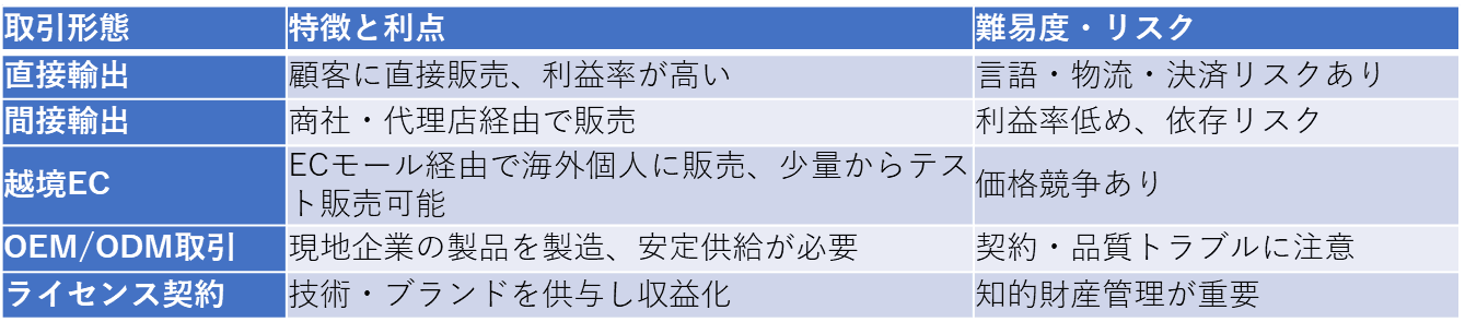海外取引の形態.png