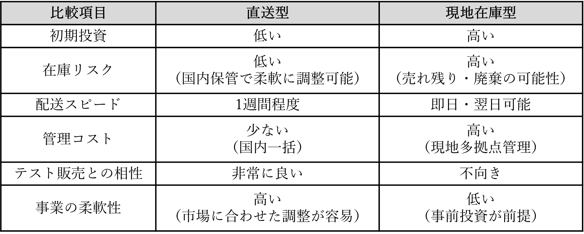比較表.png