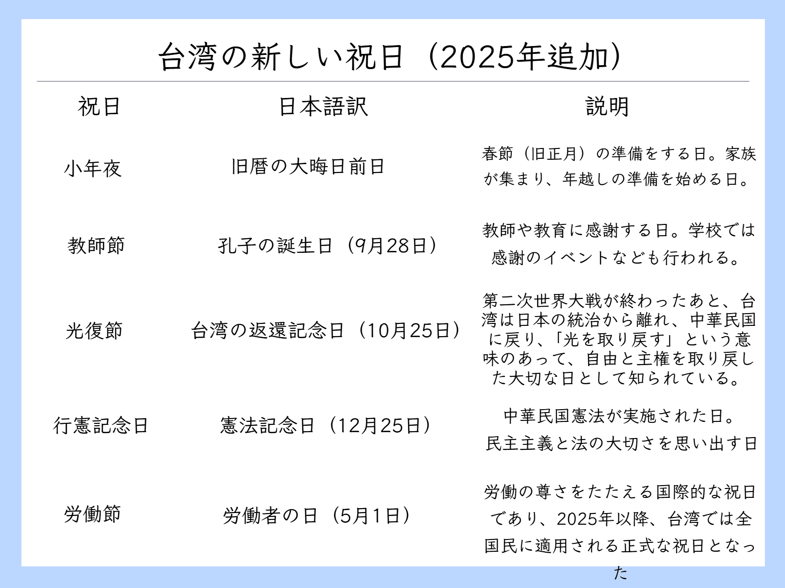 台湾新しい祝日.png